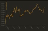 Bullet-lichess