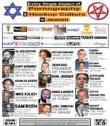 P3DOJews