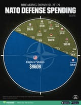 Nato-Defense-Spending_Site