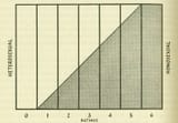 Kinsey-Scale-1948