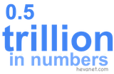0.5-trillion-in-numbers