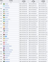 india height