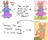 Process