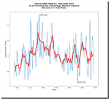 USHCN-RAW-TMAX-Vs-Year-1895-2019-At-All-US-Historical-Climatology-Network-Stations-Red-Line-Is-5-Year-Mean-USHCN-RAW-TMAX-vs-Year-1024x933