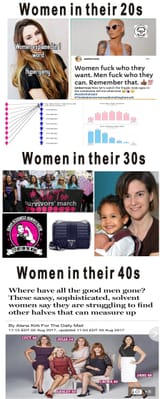 slut progression