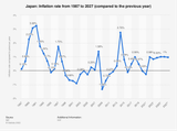 inflation JP