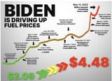 Biden-Is-Driving-Up-Fuel-Prices-Gas
