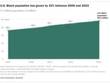 RE_2025.01.23_Black-Americans_All-Black_Population