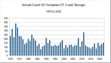 NOAA EF2+