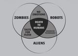 zombies robots aliens want death to humans venn diagram
