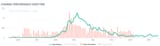 Minx Twitchtracker