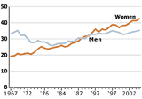prop-18-24-year-olds