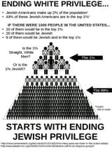 jews