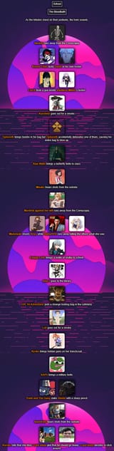 Screenshot 2025-07-21 at 19-42-56 BrantSteele Hunger Games Simulator