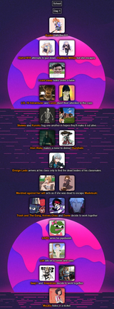 Screenshot 2025-07-21 at 19-44-21 BrantSteele Hunger Games Simulator