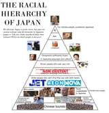 Hierarchy