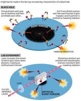 Hawking Radiation