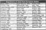 JewsExpelled-775x509
