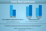 race crime