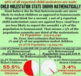 homosexualchildabuse
