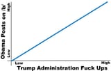 ObamaPosts
