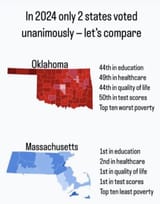 Red v Blue states vote 2024