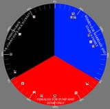 PIE CHART JULY 2025