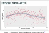 Ratings drop