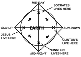 Time_Cube.svg