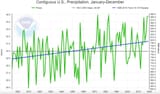 US rainfall