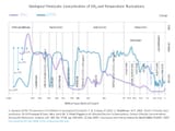 co2-temps
