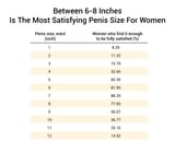 does-size-matter-6-8-inches-is-the-most-satisfying-penis-size-for-women