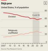 christian population
