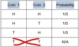 CoinProbTable