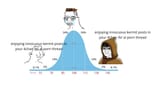 bellcurve