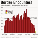 Border