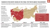 Truth about Holodomor