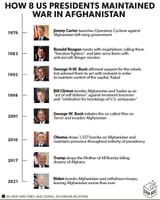 8 Presidents