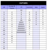 Breast cup size difference international Japan UK Europe&amp;France USA Australia Italy