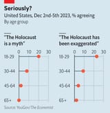 denial holocaust