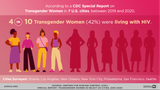 Screenshot 2025-08-08 at 23-07-55 05-HIV-Rate.png (PNG Image 1200 × 675 pixels)