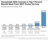 tax breaks for billionaires