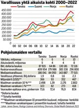 Finland wealth