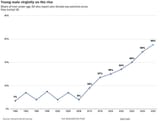 virginity graph