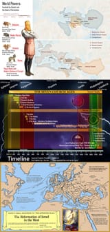 Christendom - Israel and Rome