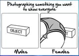 Women Show Object