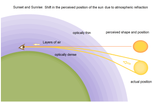 Atmospheric_refraction_-_sunset_and_sunrise (1)