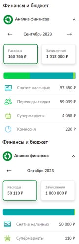 1 mil a month