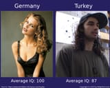 Average IQ