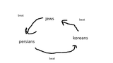wheelofstrategy